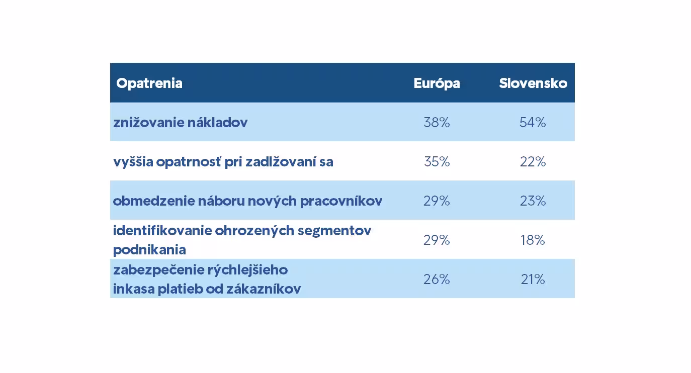 TS EPR2020 Tabulka