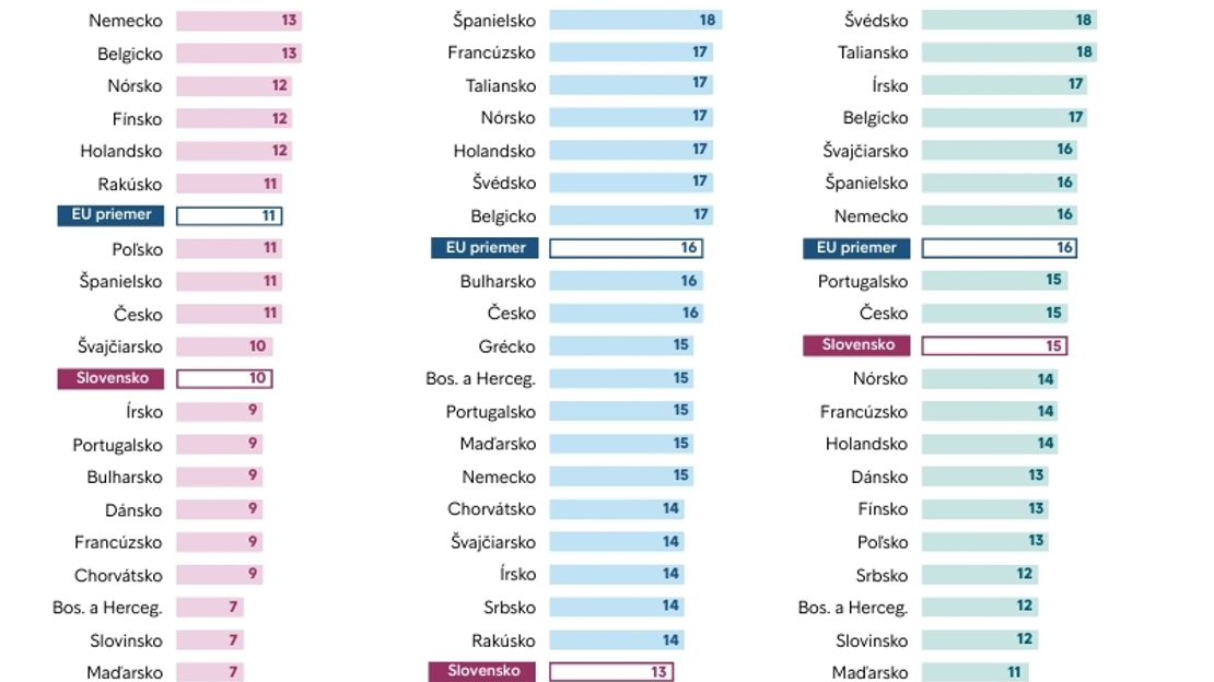 Infografika: Doby splatnosti, omeškanie, riziká